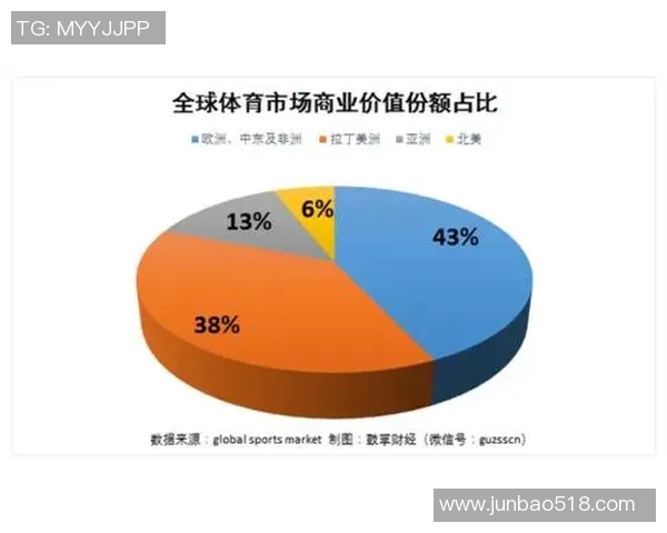 当前足球明星商业投资实力排行榜分析与解读