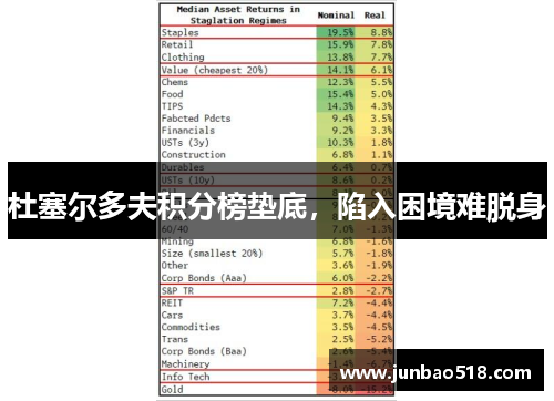 杜塞尔多夫积分榜垫底，陷入困境难脱身