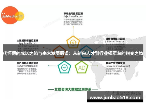 代怀博的成长之路与未来发展展望：从新兴人才到行业领军者的蜕变之旅