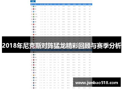 2018年尼克斯对阵猛龙精彩回顾与赛季分析